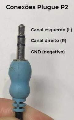 plugue P2 com terminais L, R e GND