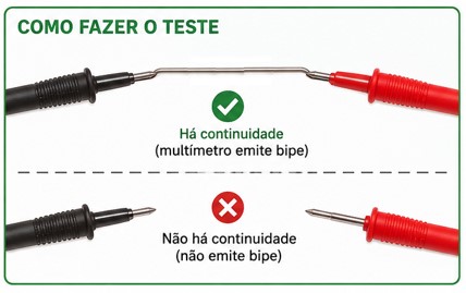 testando a coninuidade num pedaço de fio