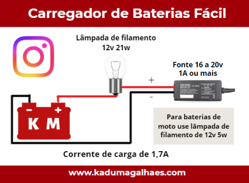 Carregador Fácil